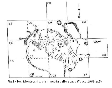 planimetriaetabronzo